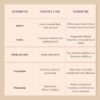 Coconut Oil